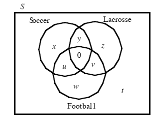 Use the information to complete the solution of