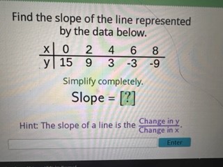 Find the slope of the line represented by the