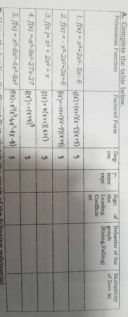 complete the table below. i already answered a