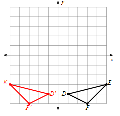 1. Which type of transformation are represented