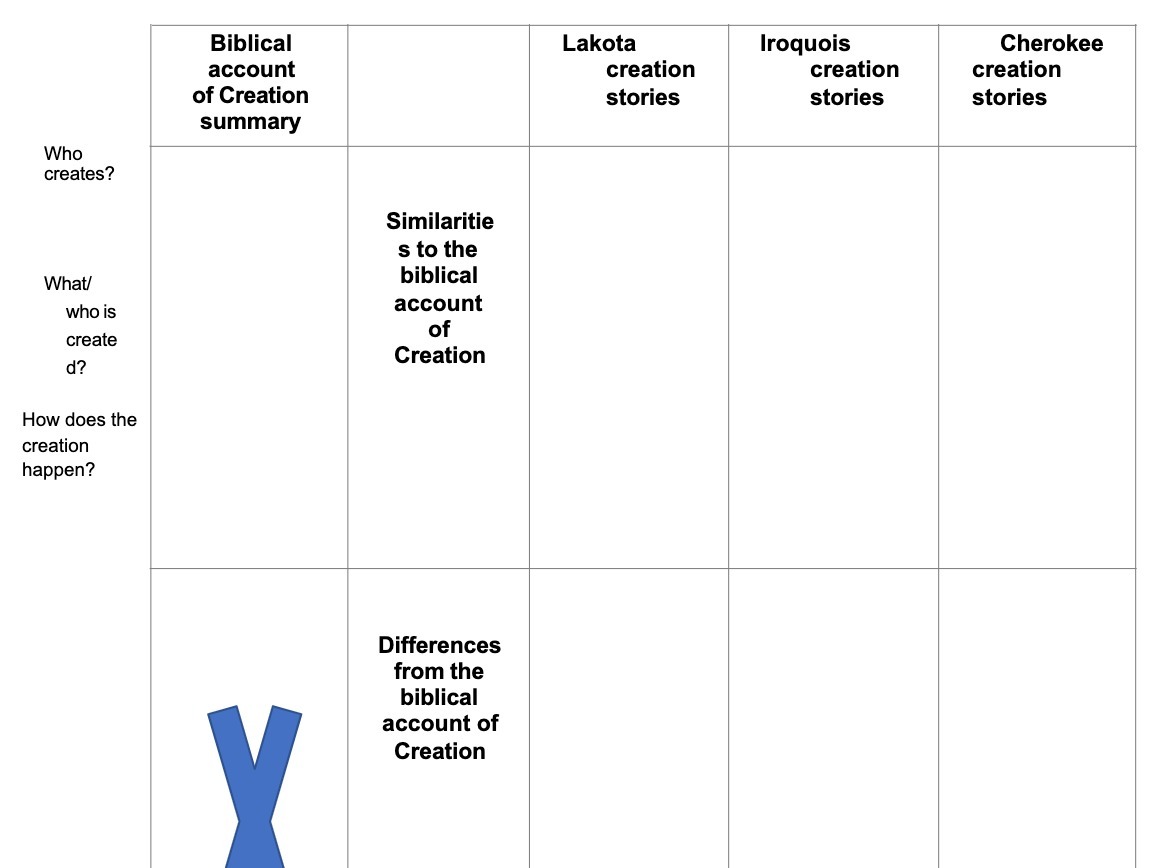 Biblical Lakota Iroquois Cherokee account