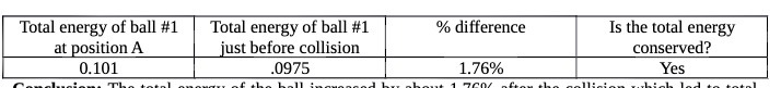 Total energy of ball #1 Total energy of ball #1 %