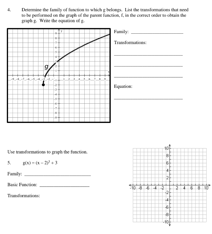 4. Determine the family of function to which g
