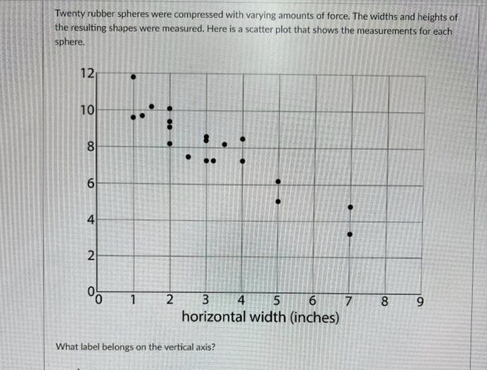 Need help.. Twenty rubber spheres were compressed