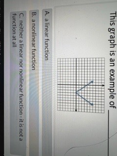 This graph is an example of A. a linear function