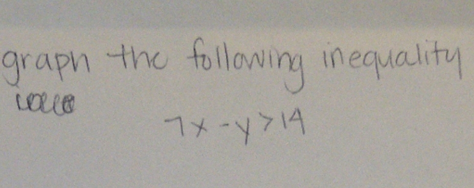 how do you graph this? \f