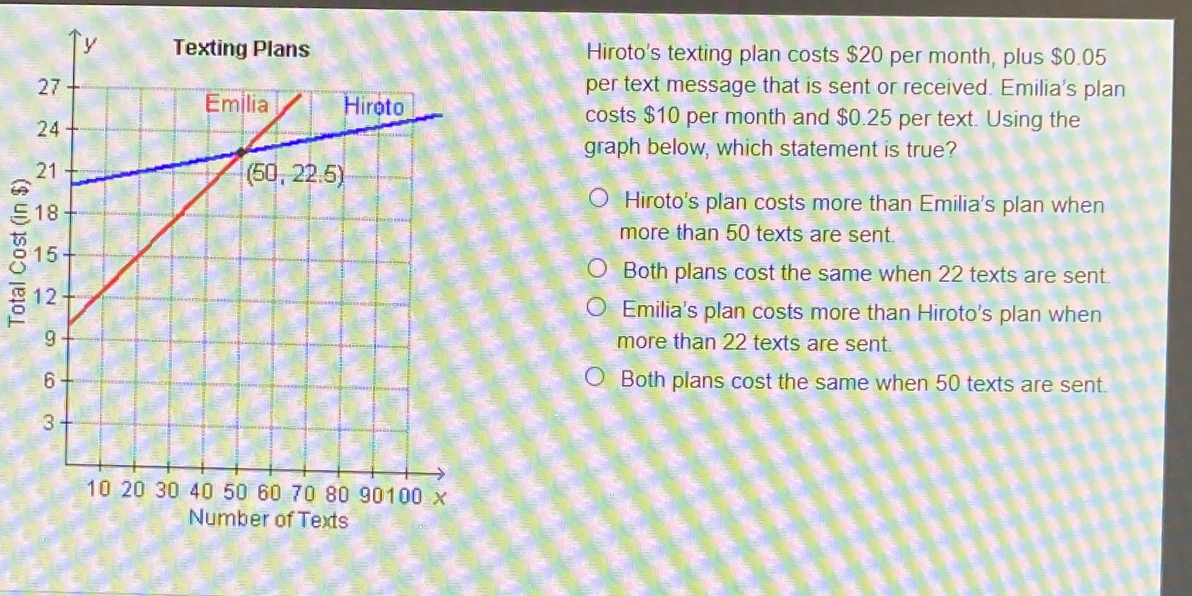 Texting Plans Hiroto's texting plan costs