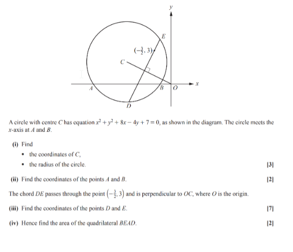 (3.3) A circle with centre Chas equation x'
