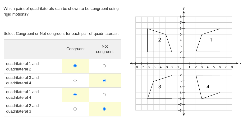 \fThecoordinatesoftheverticesofapolygonare(5,