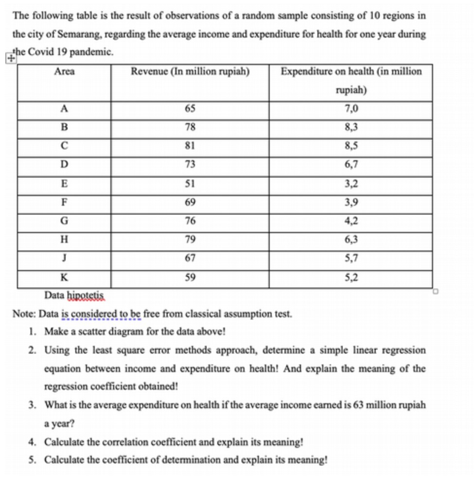 The following table is the result of observations
