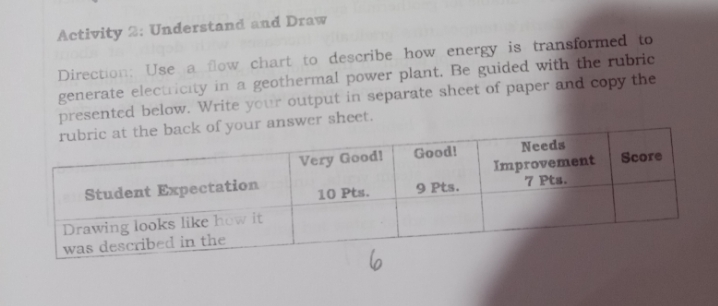 Draw a flow chart?? Activity 2: Understand and