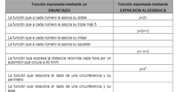 Funcion expresada mediante un Funcion expresada