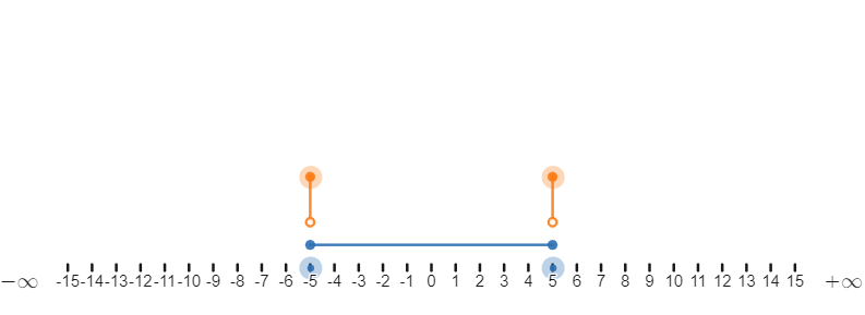 QUESTION 1 . 1 POINT Solve 2x (x + 2) +4 = 0 by