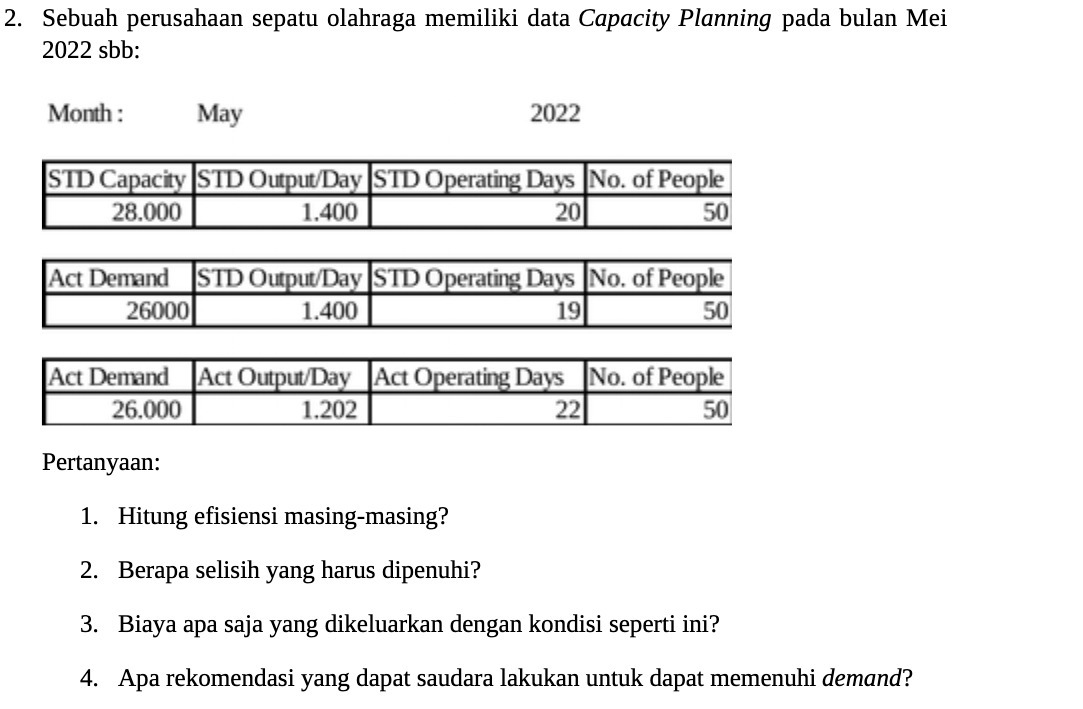 2. Sebuah perusahaan sepatu olahraga memiliki