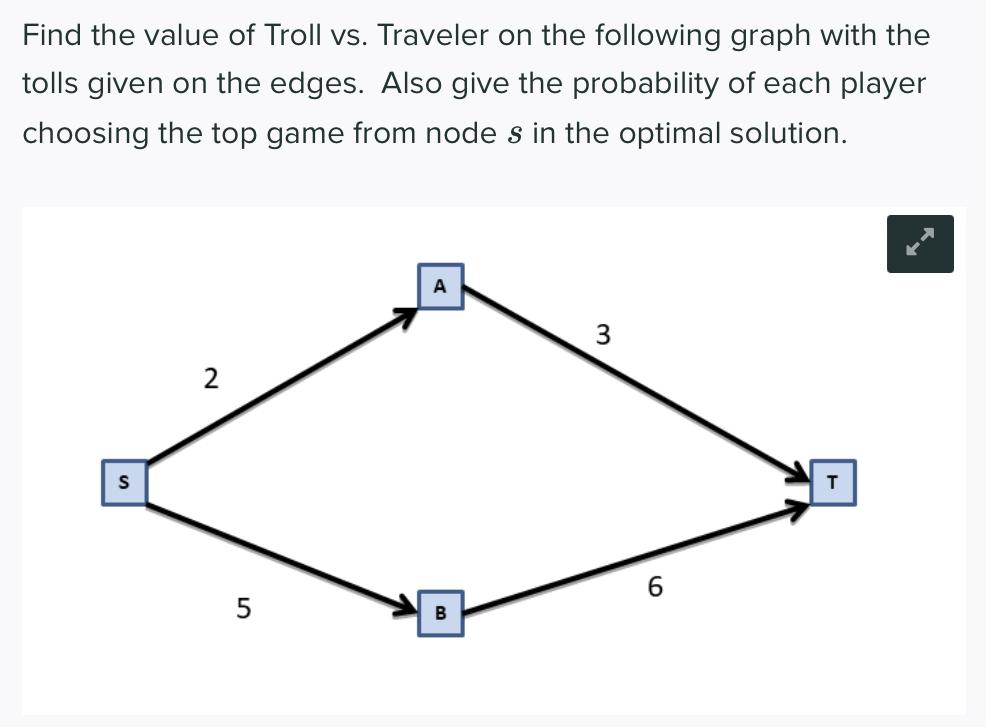 Need help Find the value of Troll vs. Traveler on