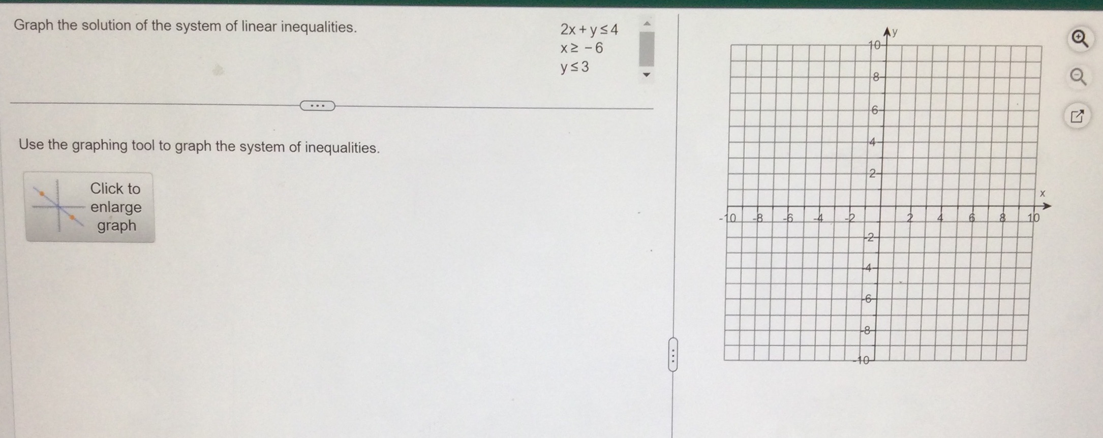 Graph the solution of the system of linear