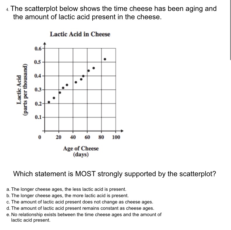 4_The scatterplot below shows the time cheese has