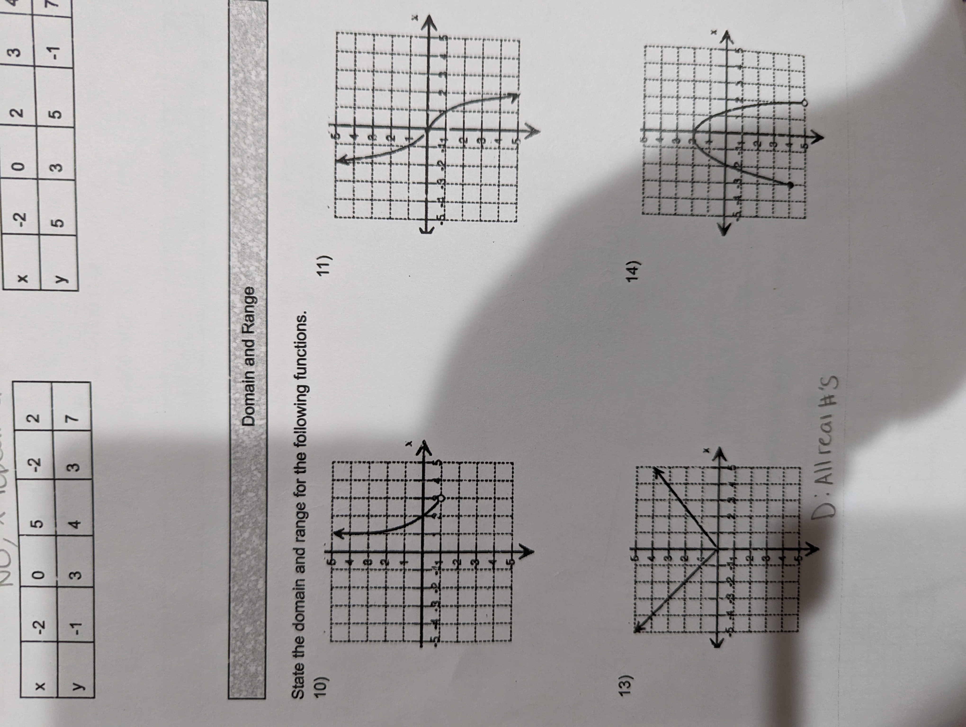LO O LO X Domain and Range D: All realH's