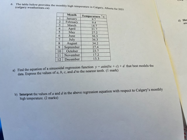 6. The table below provides the monthly high