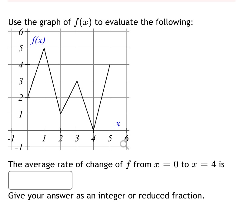 Use the graph of f() to evaluate the following: 6