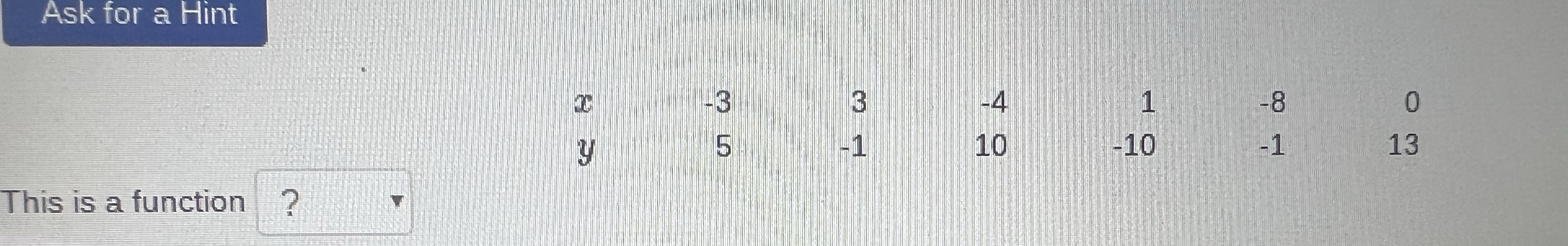 This is a function? Ask for a Hint 3 -4 8 0 10