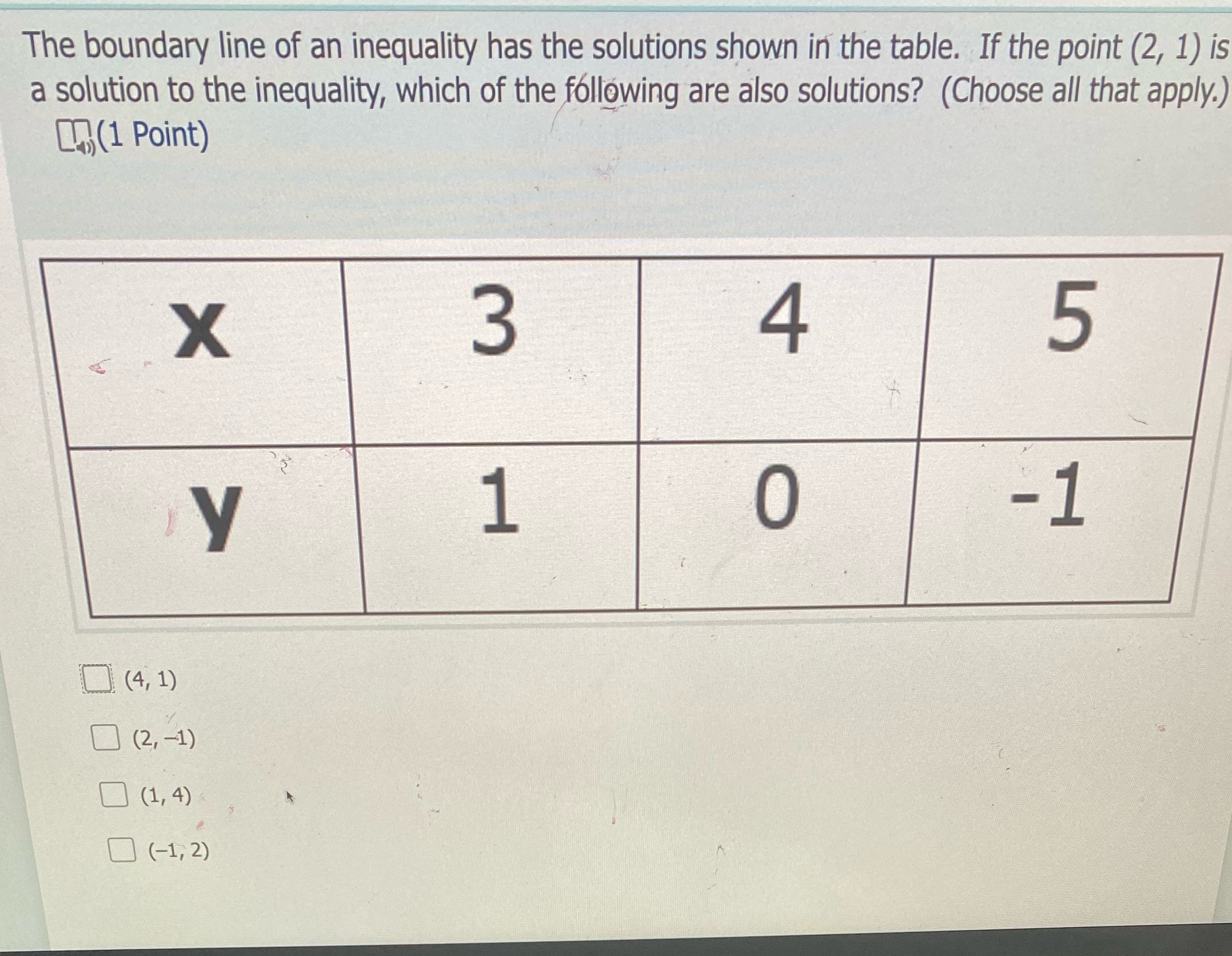 The boundary line of an inequality has the
