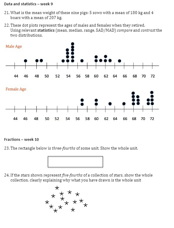 Data and statistics - week 9 21. What is the mean