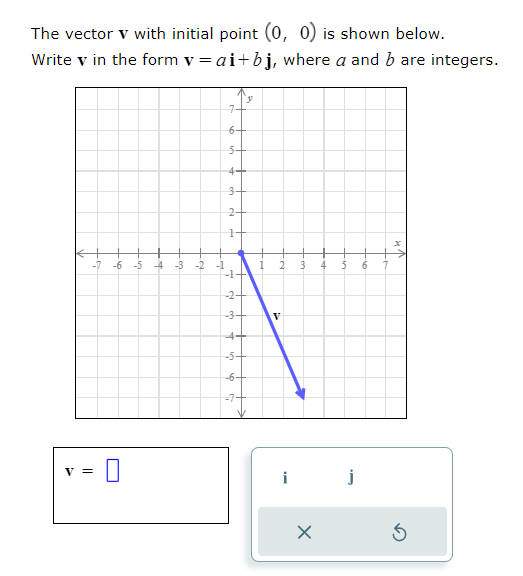 The vector v with initial point (0, 0) is shown