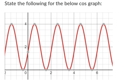 \f\fState the following for the below cos graph:
