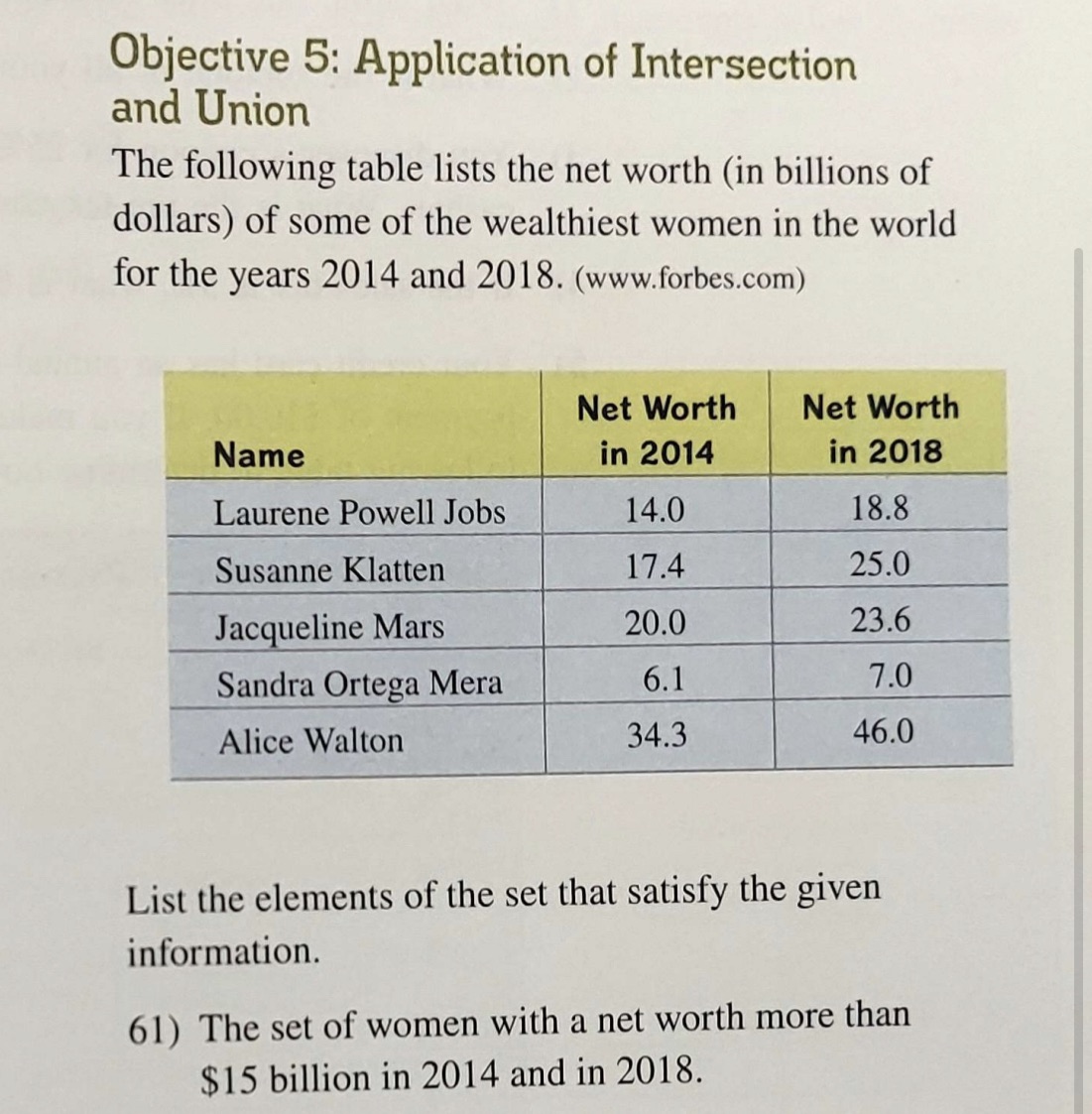 Objective 5: Application of Intersection and