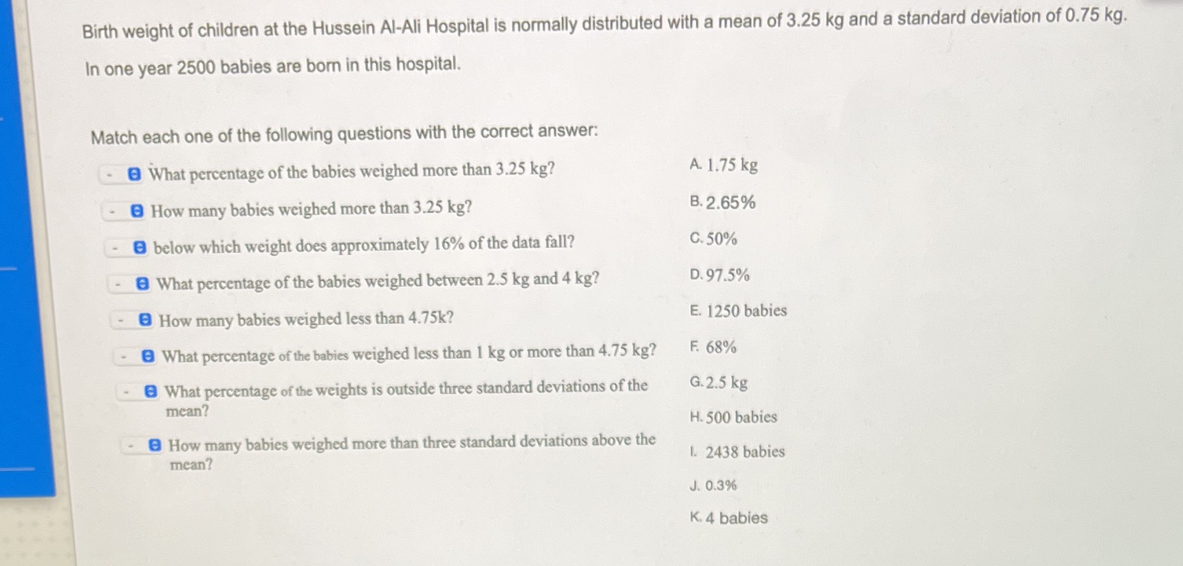 Birth weight of children at the Hussein Al-Ali