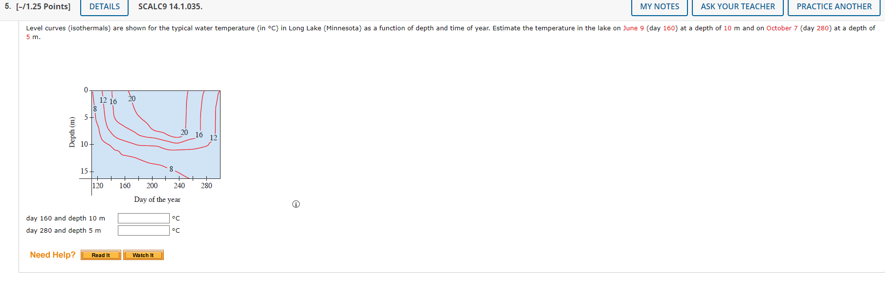 5. [-/1.25 Points] DETAILS SCALC9 14.1.035. MY