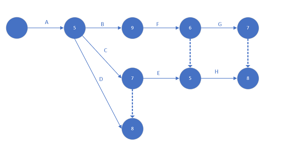 This question relates to Chapter 6 of Taha and