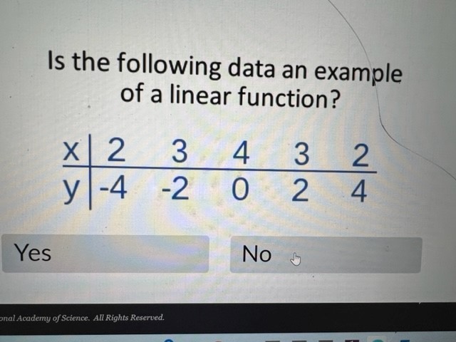 Is the following data an example of a linear