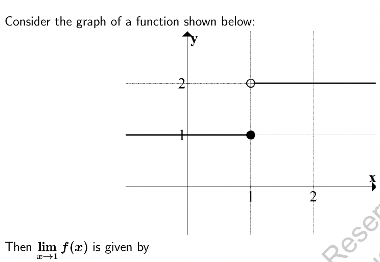Consider the graph of a function shown below: