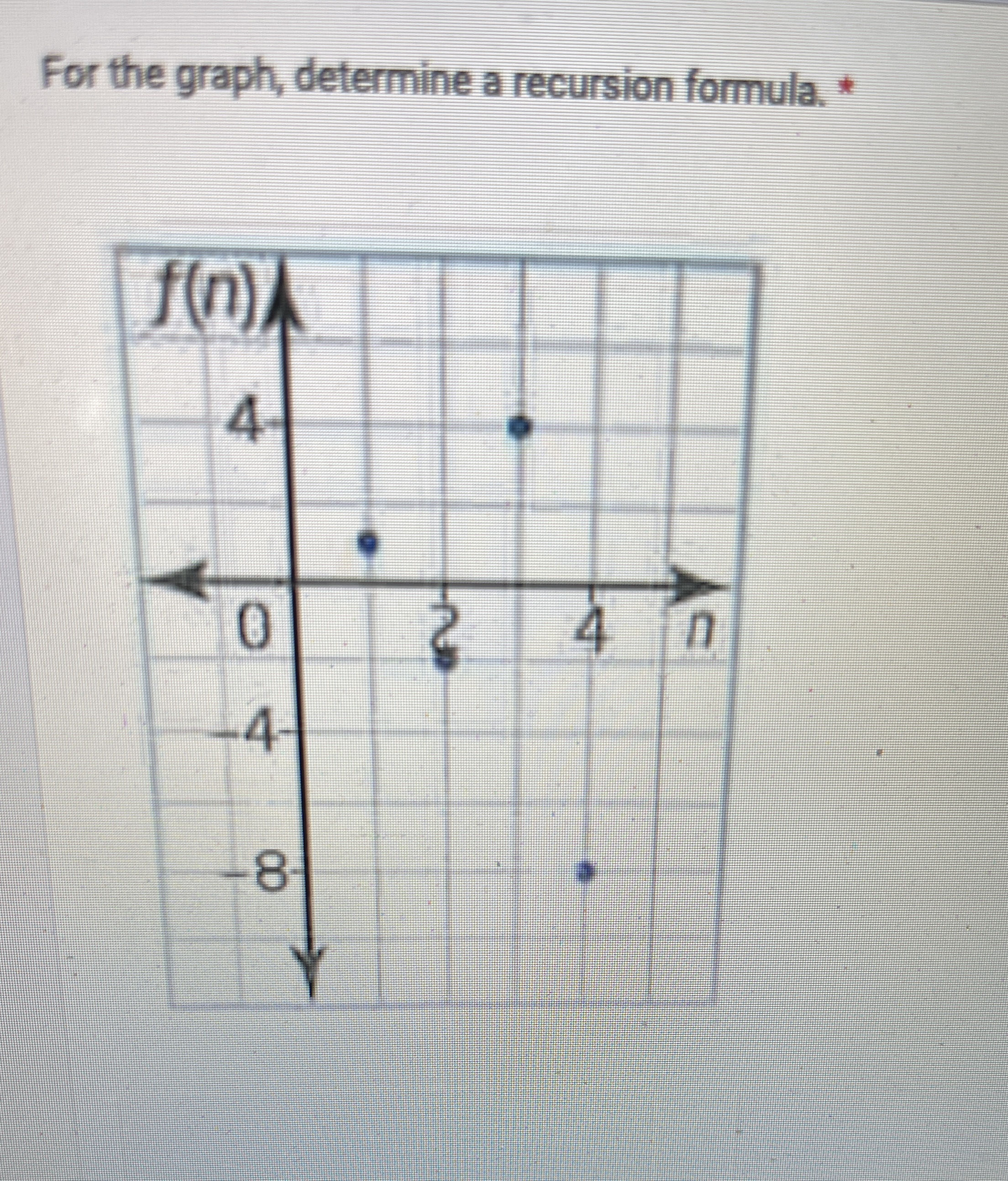 For the graph, determine a recursion formula. *
