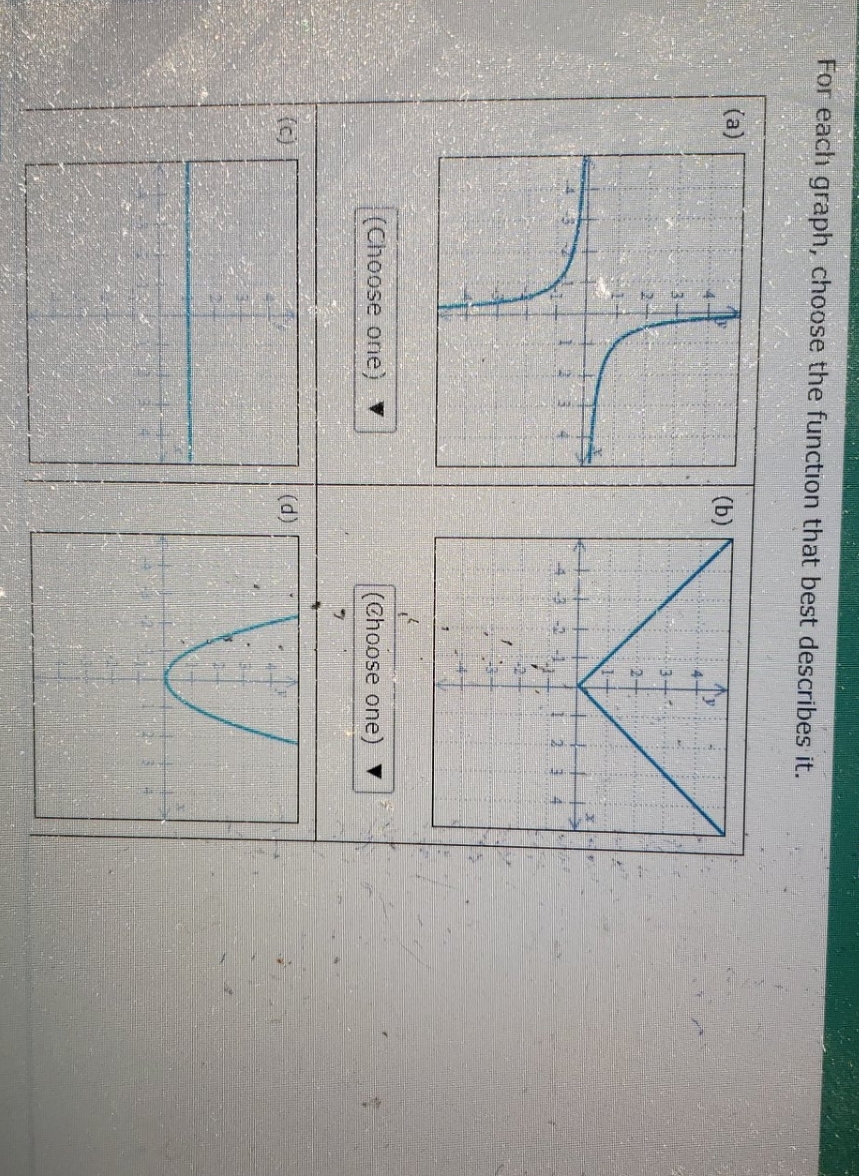 please help For each graph, choose the function