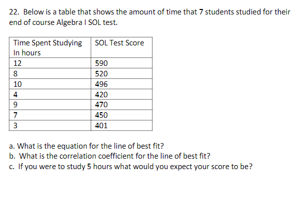 22. Below is a table that shows the amount of