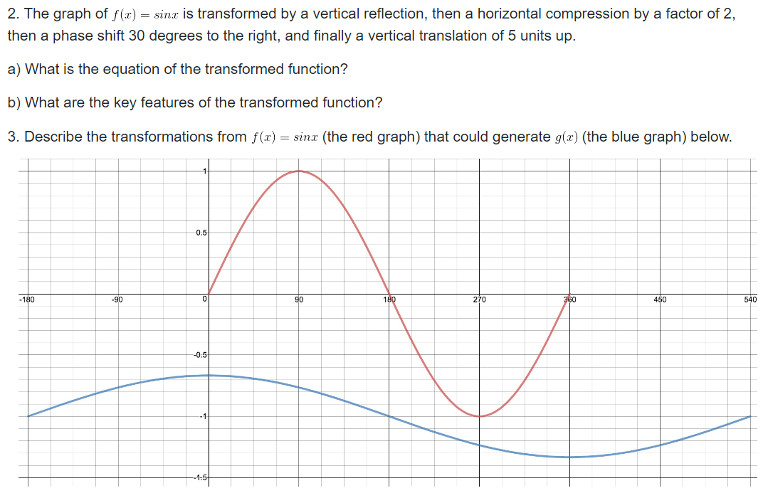1. For the function f(x) = sinx, sketch the graph