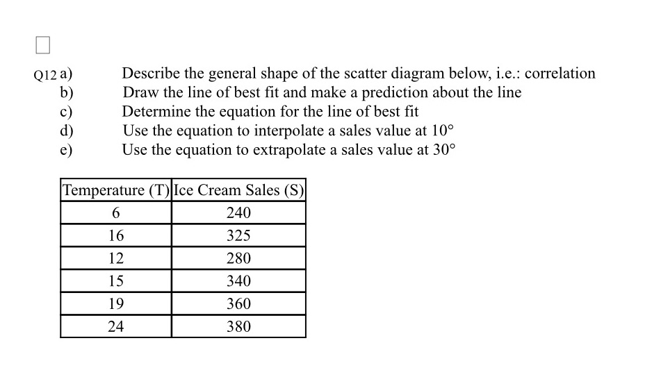 le a) Describe the general shape of the scatter