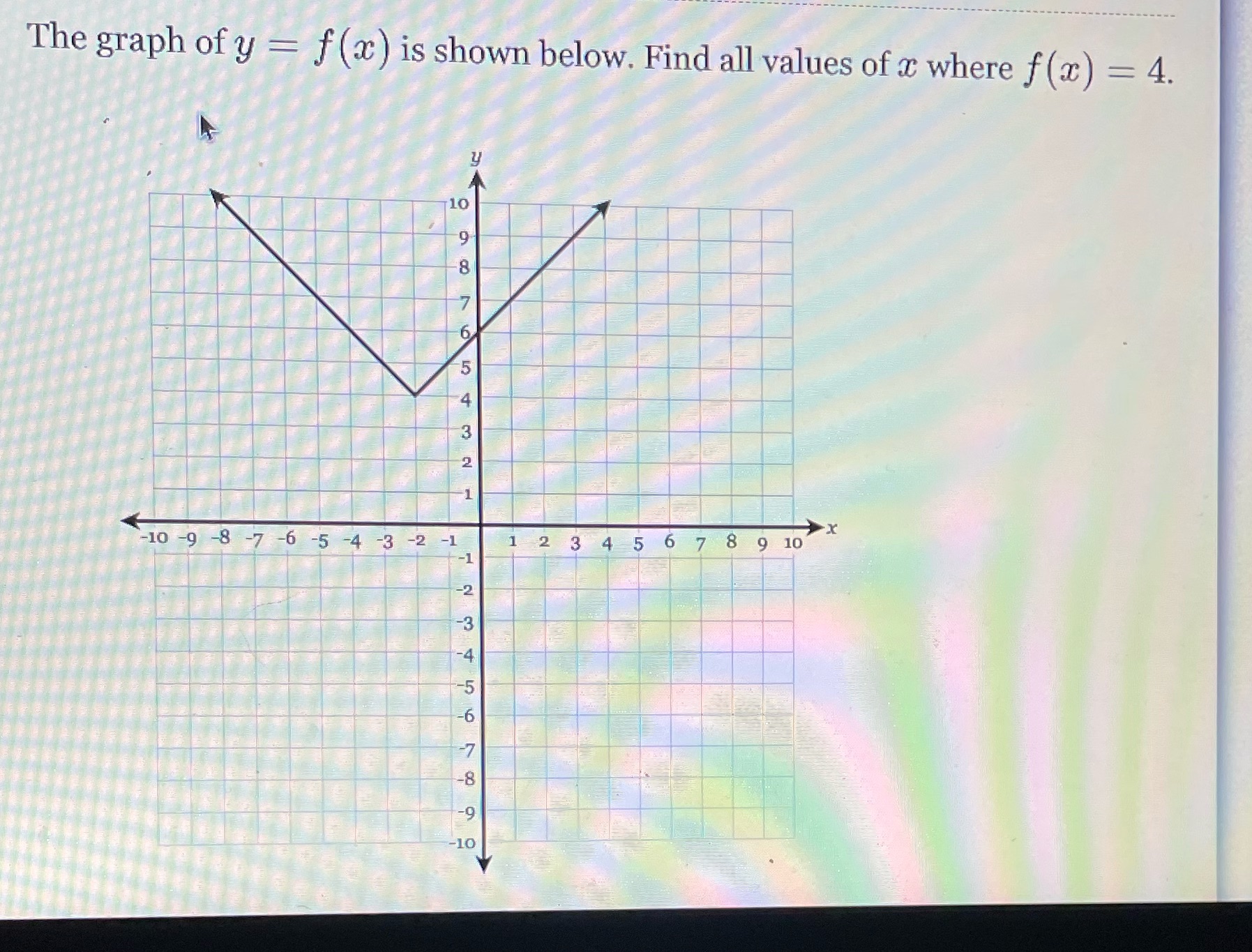 The graph of y = f (x) is shown below. Find all