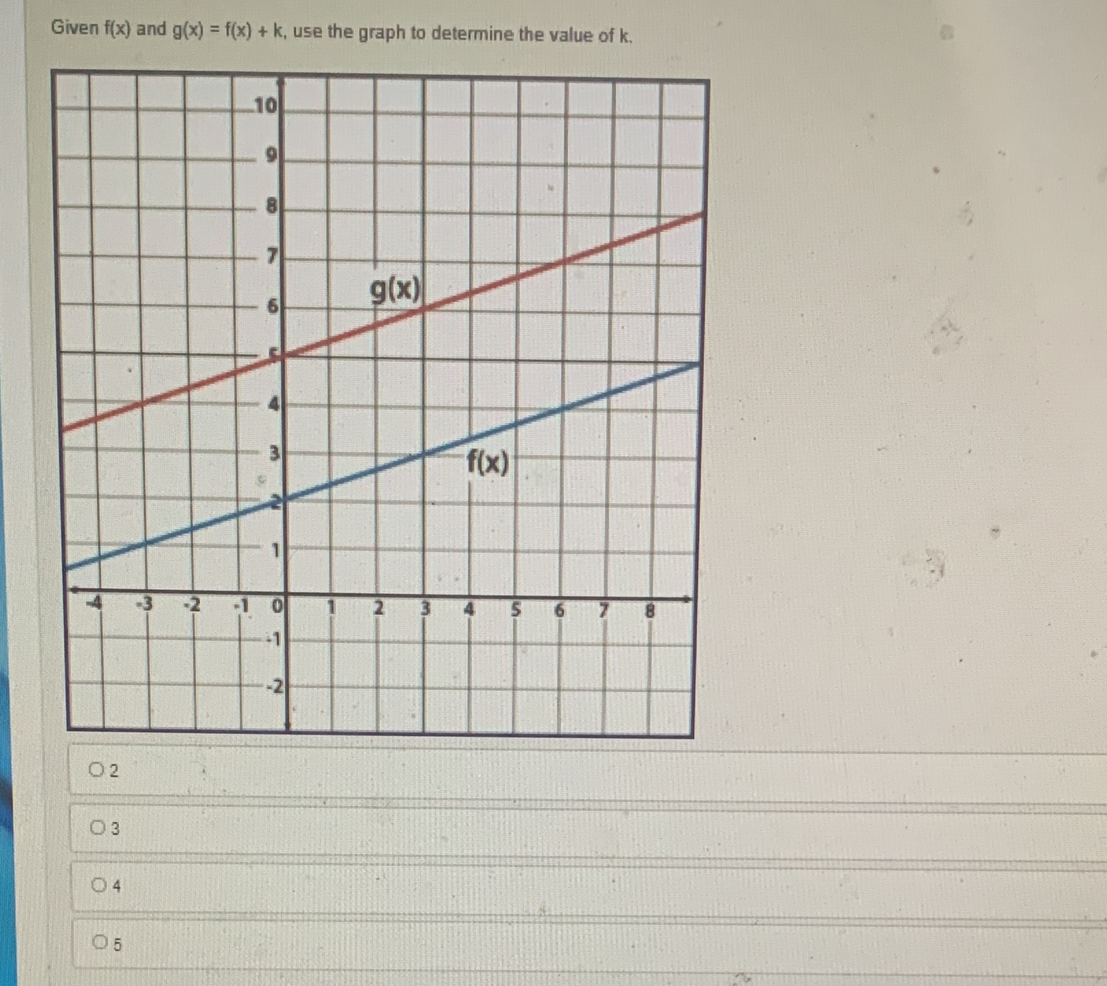 Given f(x) and g(x) = f(x) + k, use the graph to