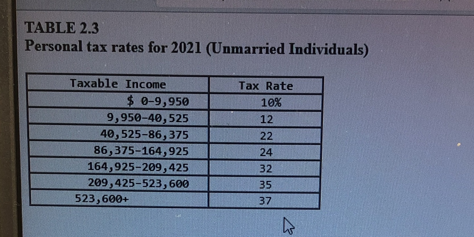 TABLE 2.3 Personal tax rates for 2021 (Unmarried