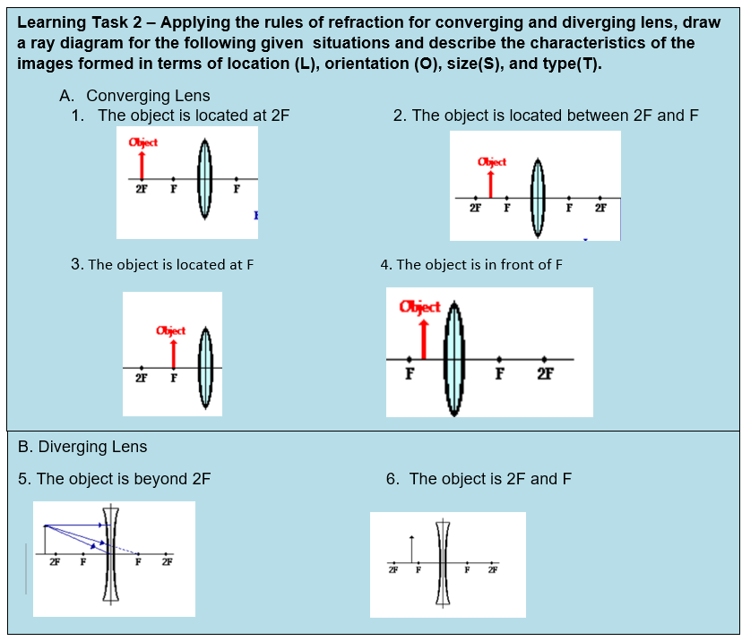 Learning Task 2 - Applying the rules of
