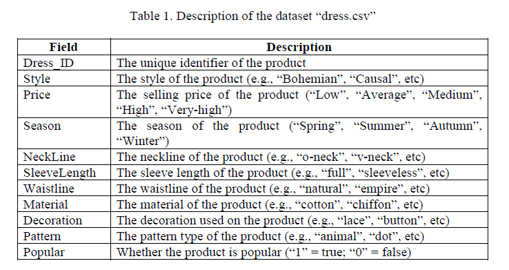 Question 1 Because of the fast fashion trend, the