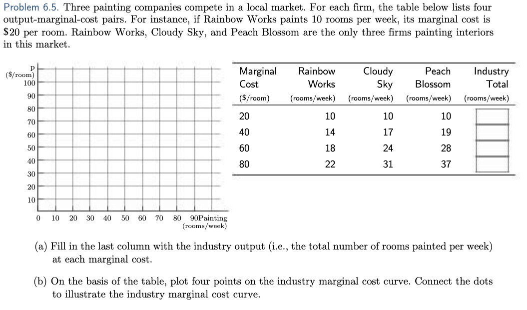 Problem 6.5. Three painting companies compete in