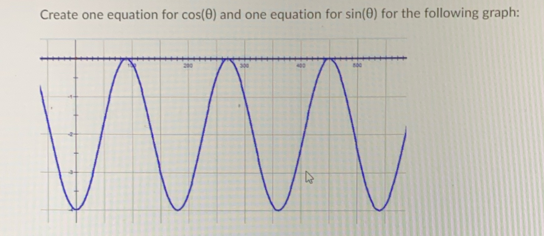 Create one equation for cos(0) and one equation