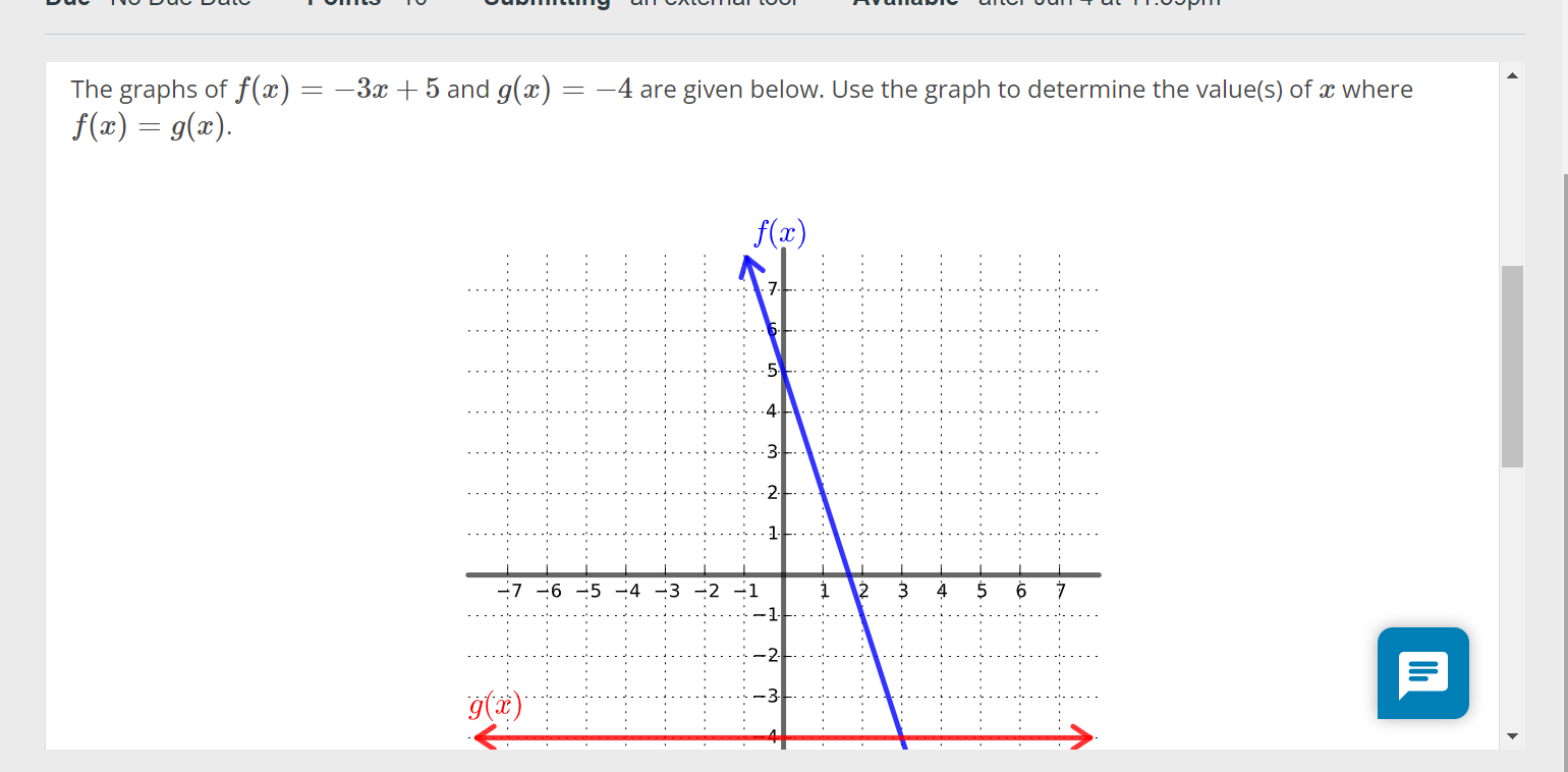 The graphs of f(a) = -3x + 5 and g(a) = -4 are