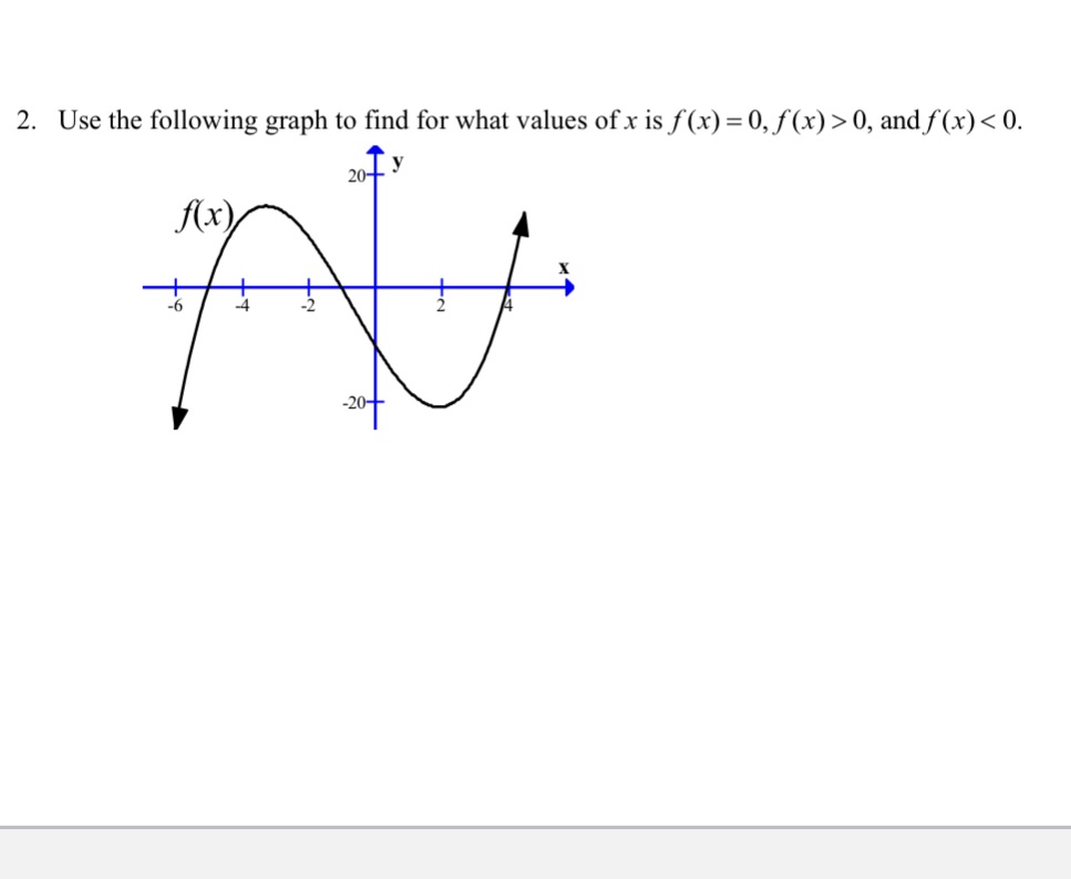 2. Use the following graph to find for what