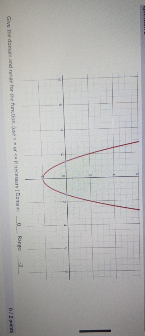 what is the domain and range for this function? O